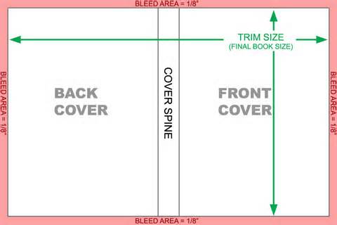 how to use inkscape to format a book cover for createspace